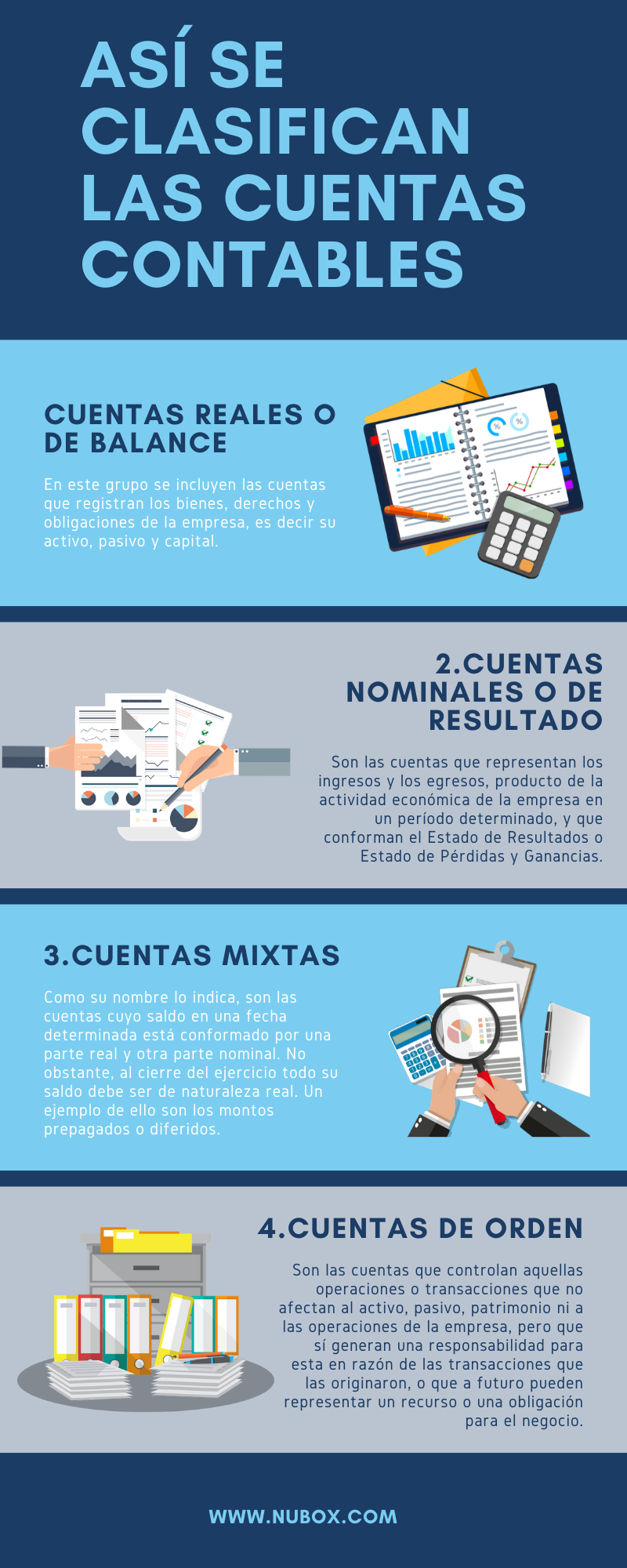 ¿Cómo Es La Clasificación De Las Cuentas Contables? | Blog Nubox